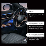 Hikmarion Multi-functional Cleaner For Cars, Homes, And Various Applications Cleaning, Stain Removal, Oil Removal, And Interior Maintenance